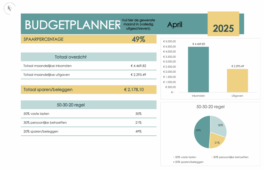budgetplanner april 2025
