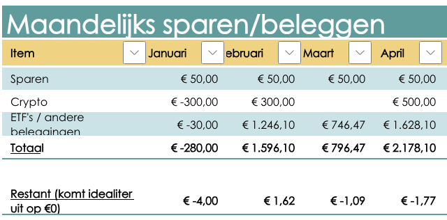 Sparen beleggen april 2025