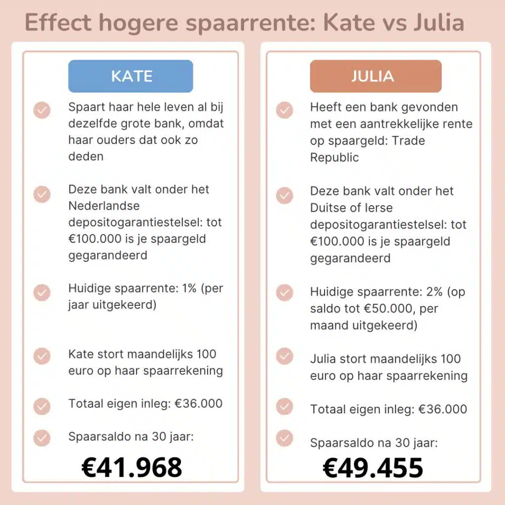 kate vs julia