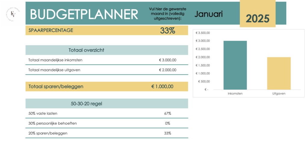 Budgetplanner