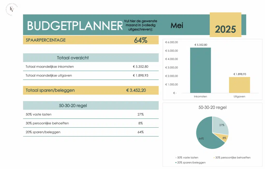 Budgetplanner mei 2025