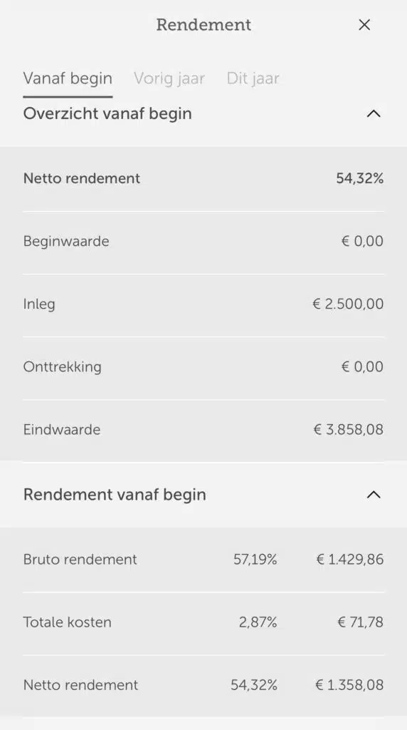 brand new day stand kind 2 kinderrekening beleggen